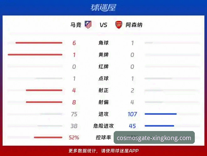 5个关键转折点：马竞阿森纳欧冠半决赛首回合1-1深度复盘